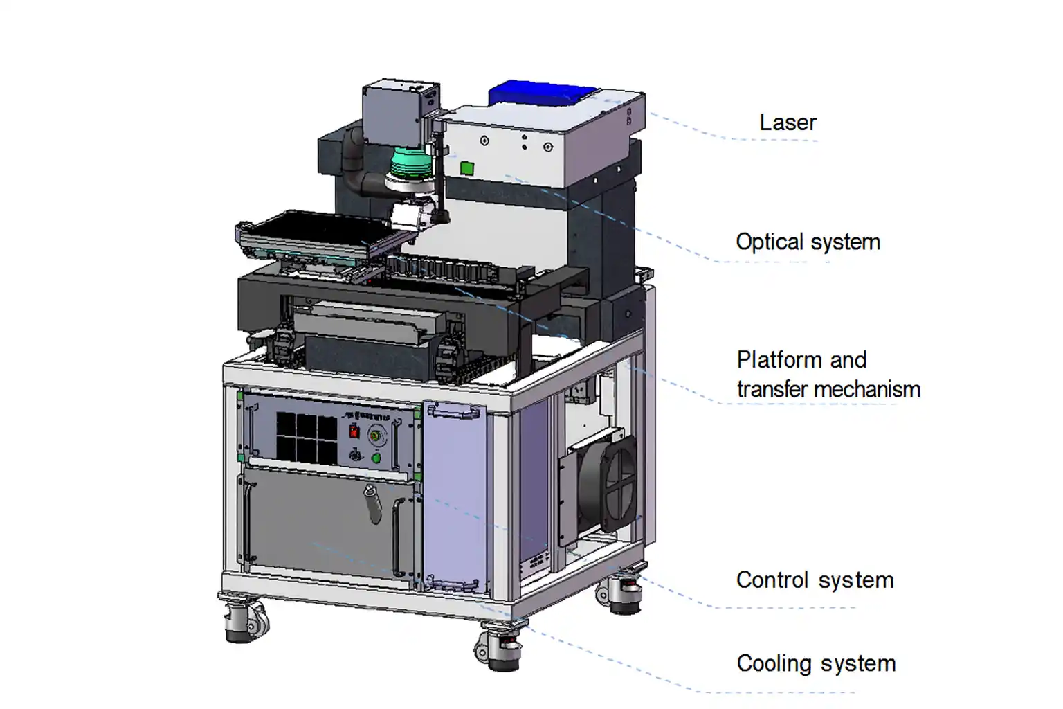 DirectLaser S2 — PCB/FPC Laser Cutting Machine 2 DirectLaser S2 — PCBFPC Laser Cutting Machine feature